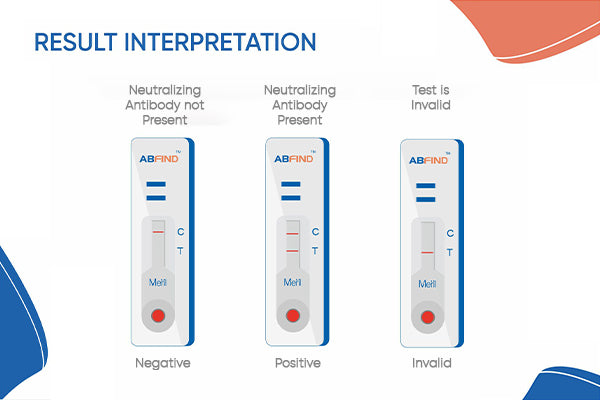 ABFind Post Vaccination Neutralizing Antibody Test